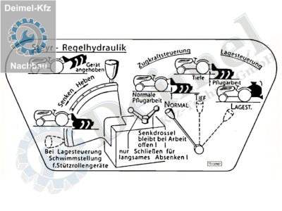 Aufkleber „Regelhydraulik“, Ausführung Jubiläumsserie