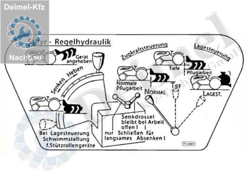 Aufkleber „Regelhydraulik“, Ausführung Jubiläumsserie